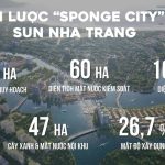 Triết lý sống nghỉ dưỡng được đưa vào thiết kế Charmora City